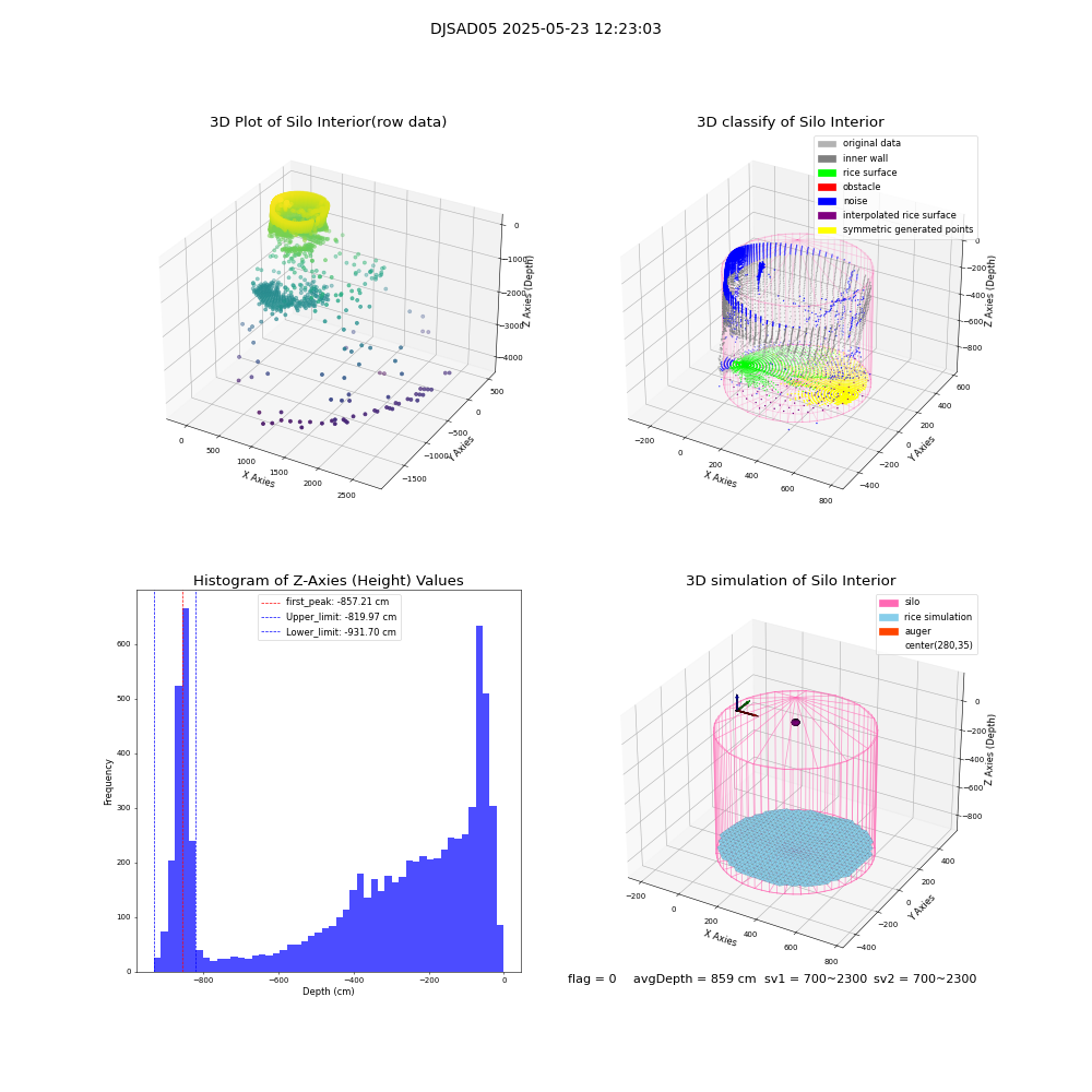 lidar visual vms_img