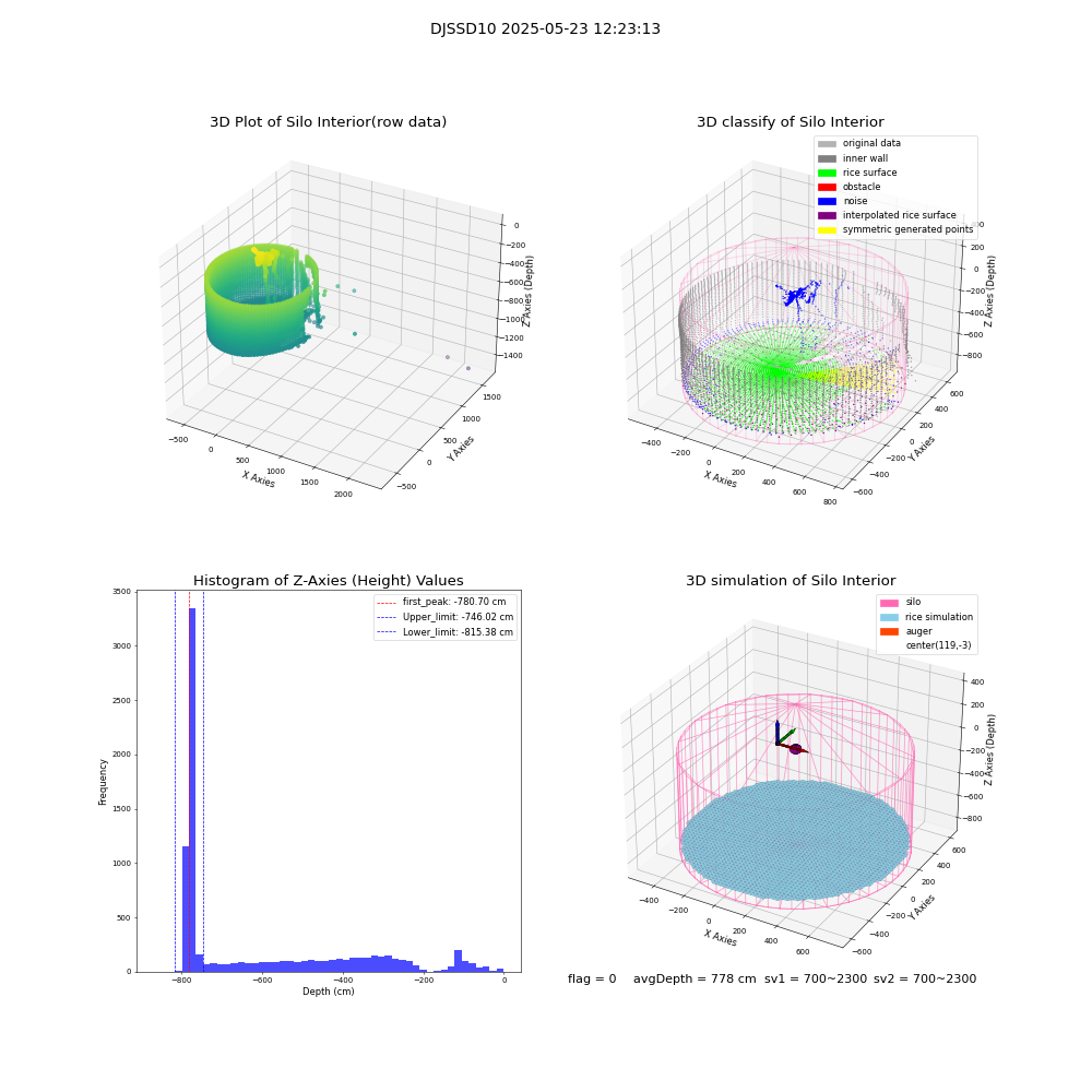 lidar visual vms_img