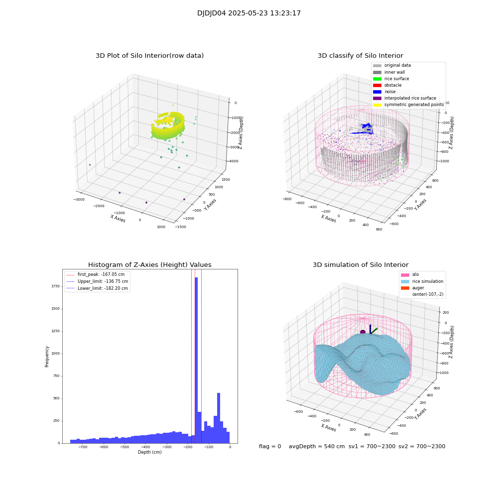 lidar visual vms_img