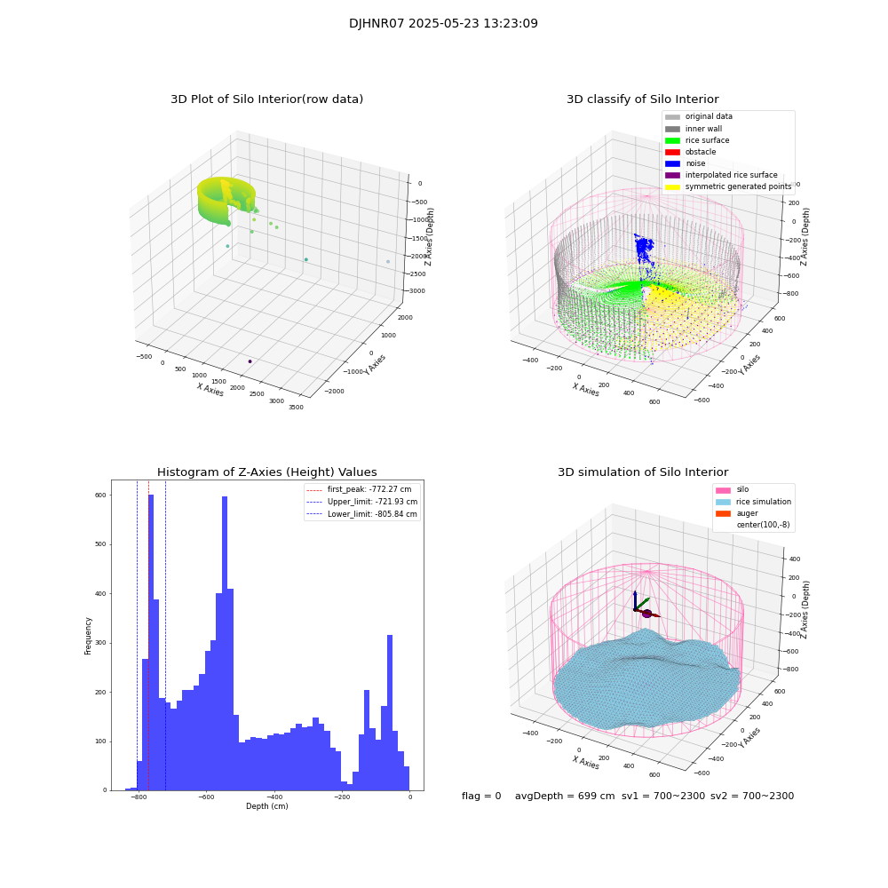 lidar visual vms_img