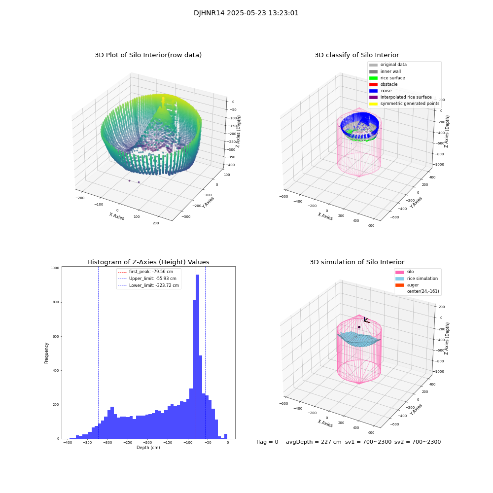 lidar visual vms_img