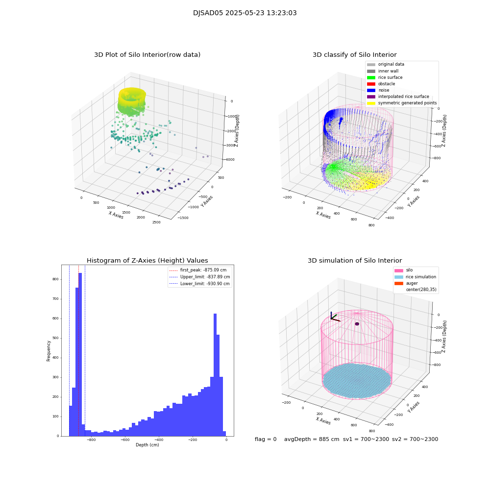 lidar visual vms_img