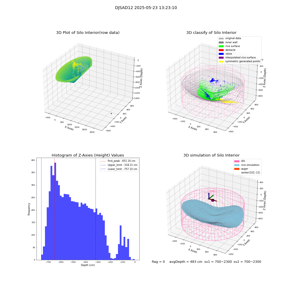 lidar visual vms_img