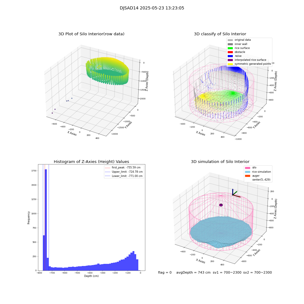 lidar visual vms_img