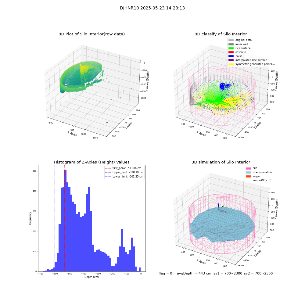 lidar visual vms_img