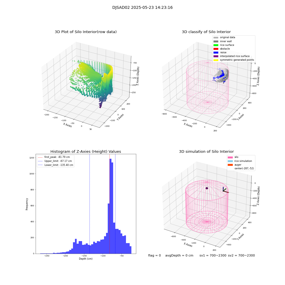 lidar visual vms_img