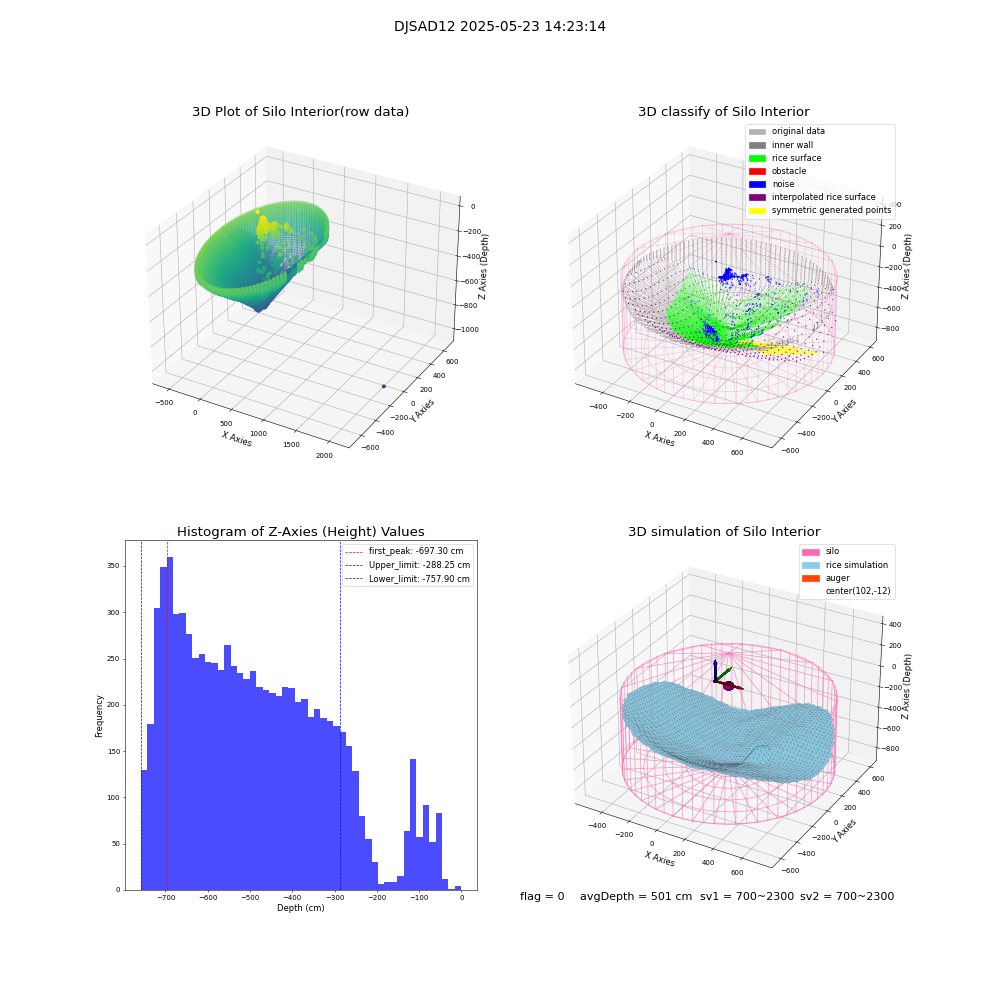 lidar visual vms_img