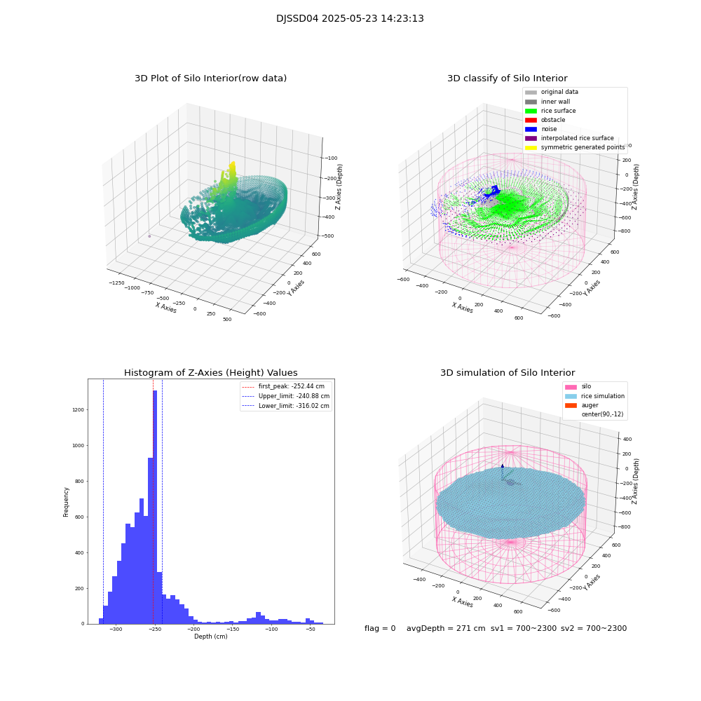 lidar visual vms_img