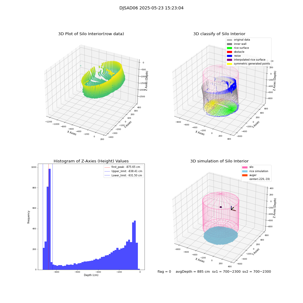 lidar visual vms_img