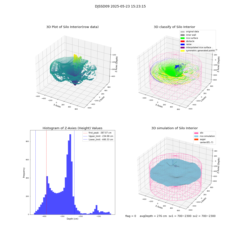 lidar visual vms_img