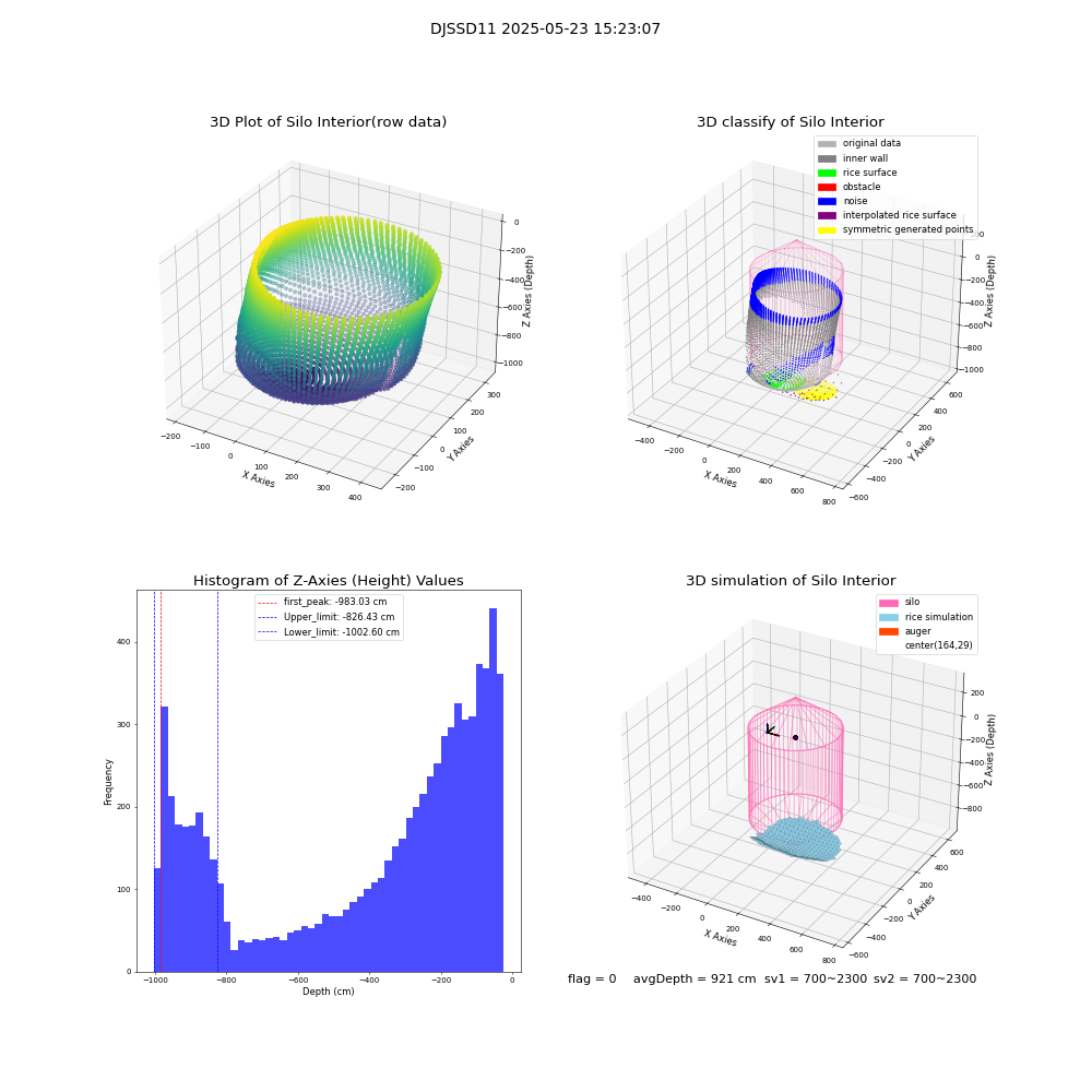 lidar visual vms_img