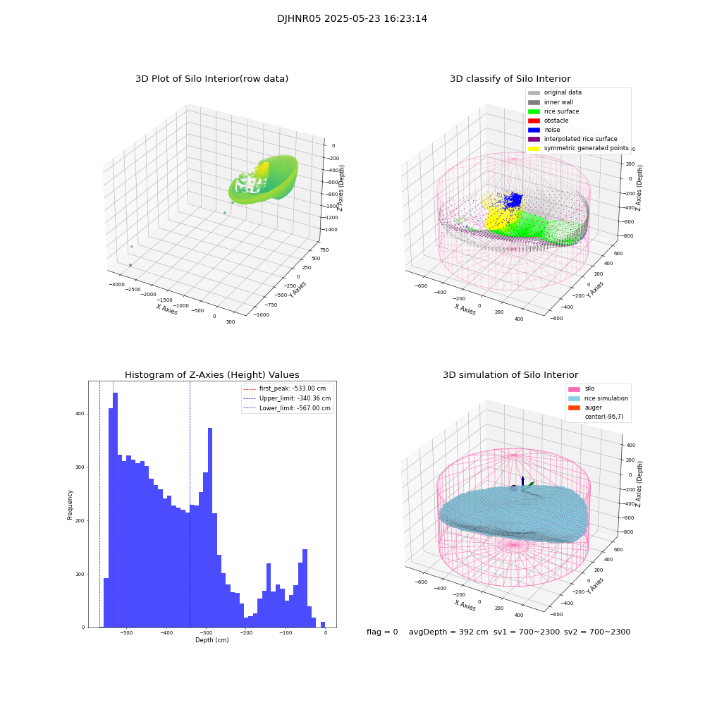 lidar visual vms_img