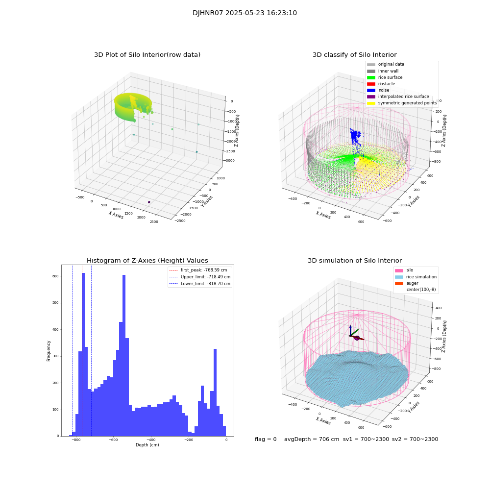 lidar visual vms_img
