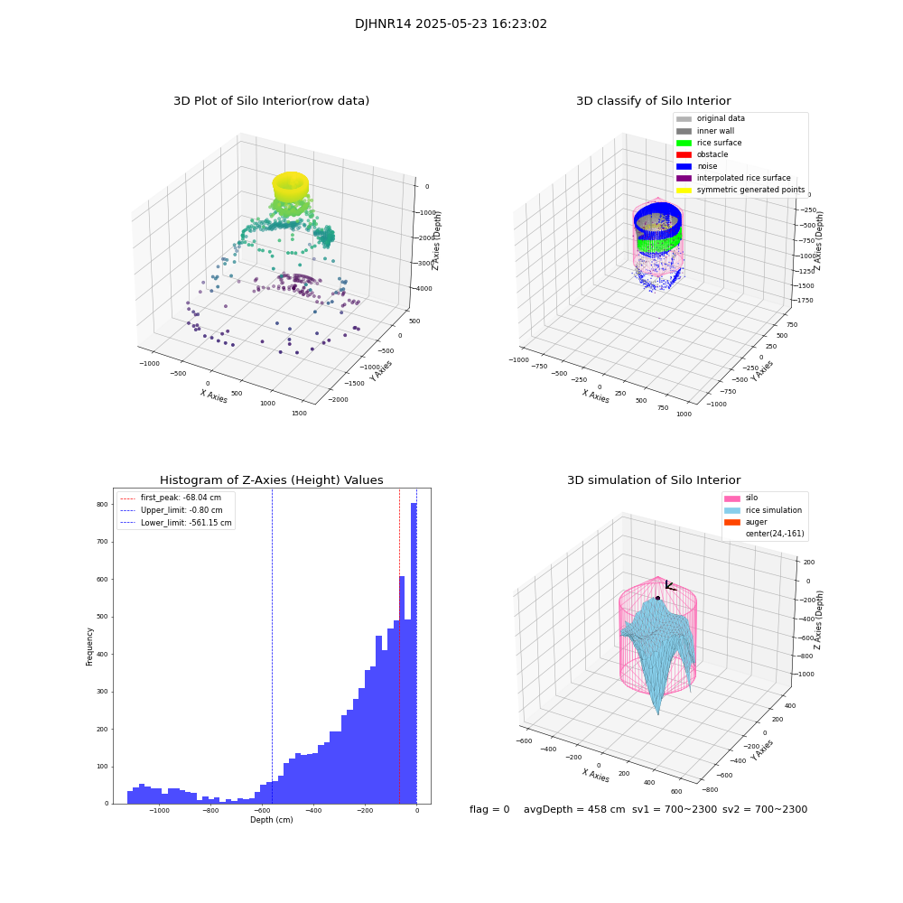 lidar visual vms_img