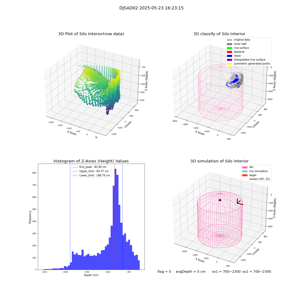 lidar visual vms_img