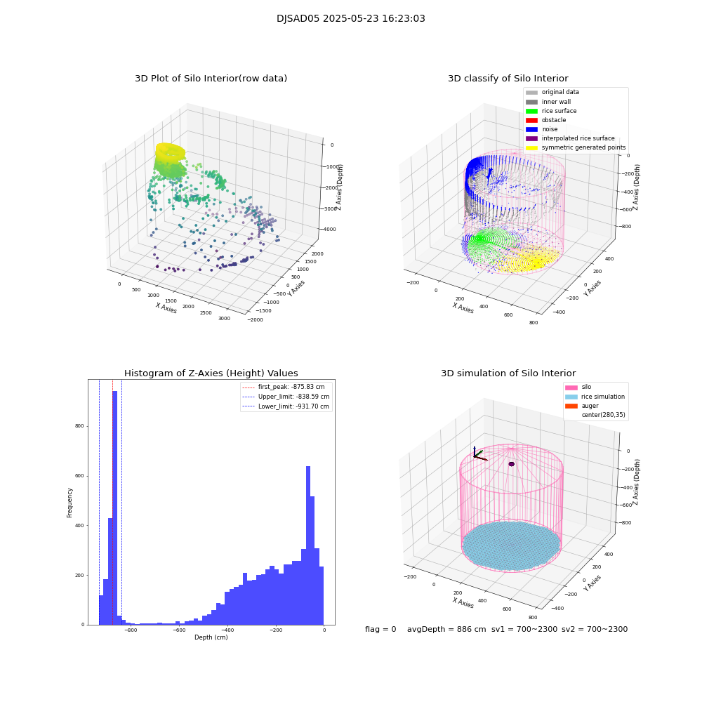 lidar visual vms_img