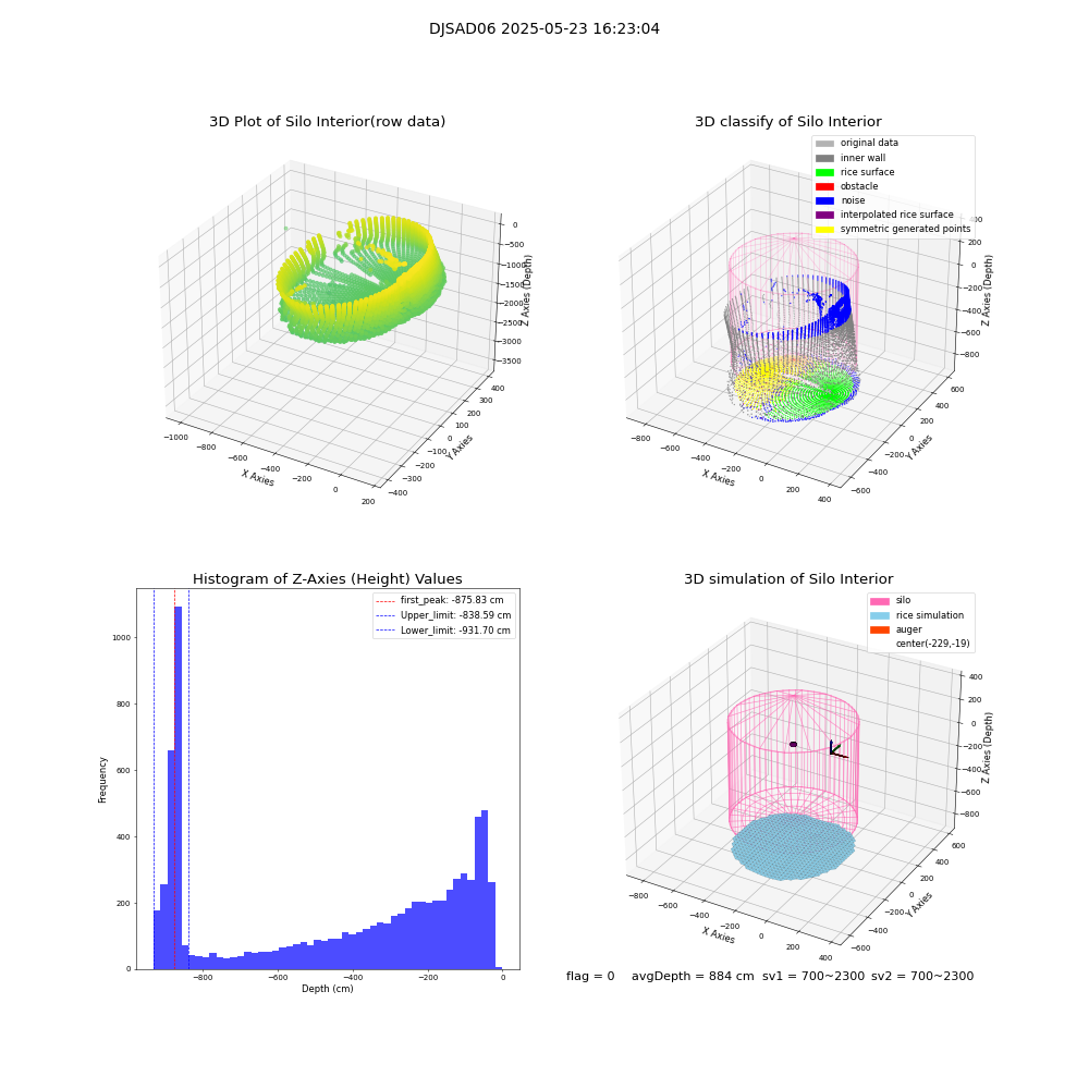 lidar visual vms_img