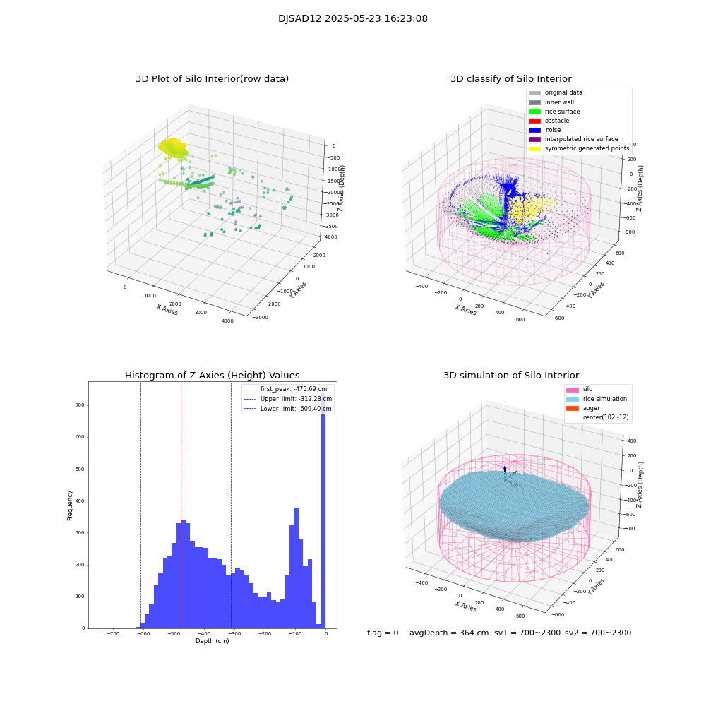 lidar visual vms_img