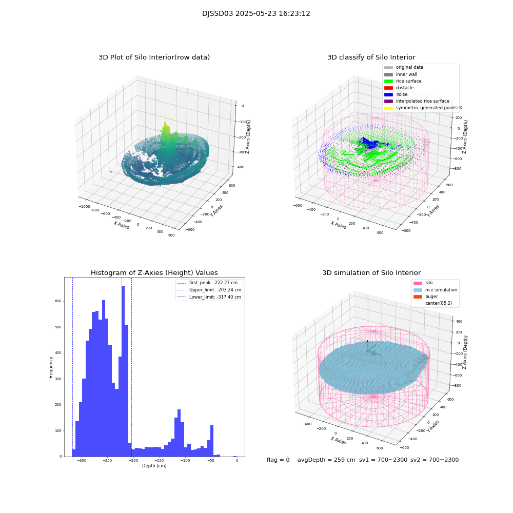 lidar visual vms_img