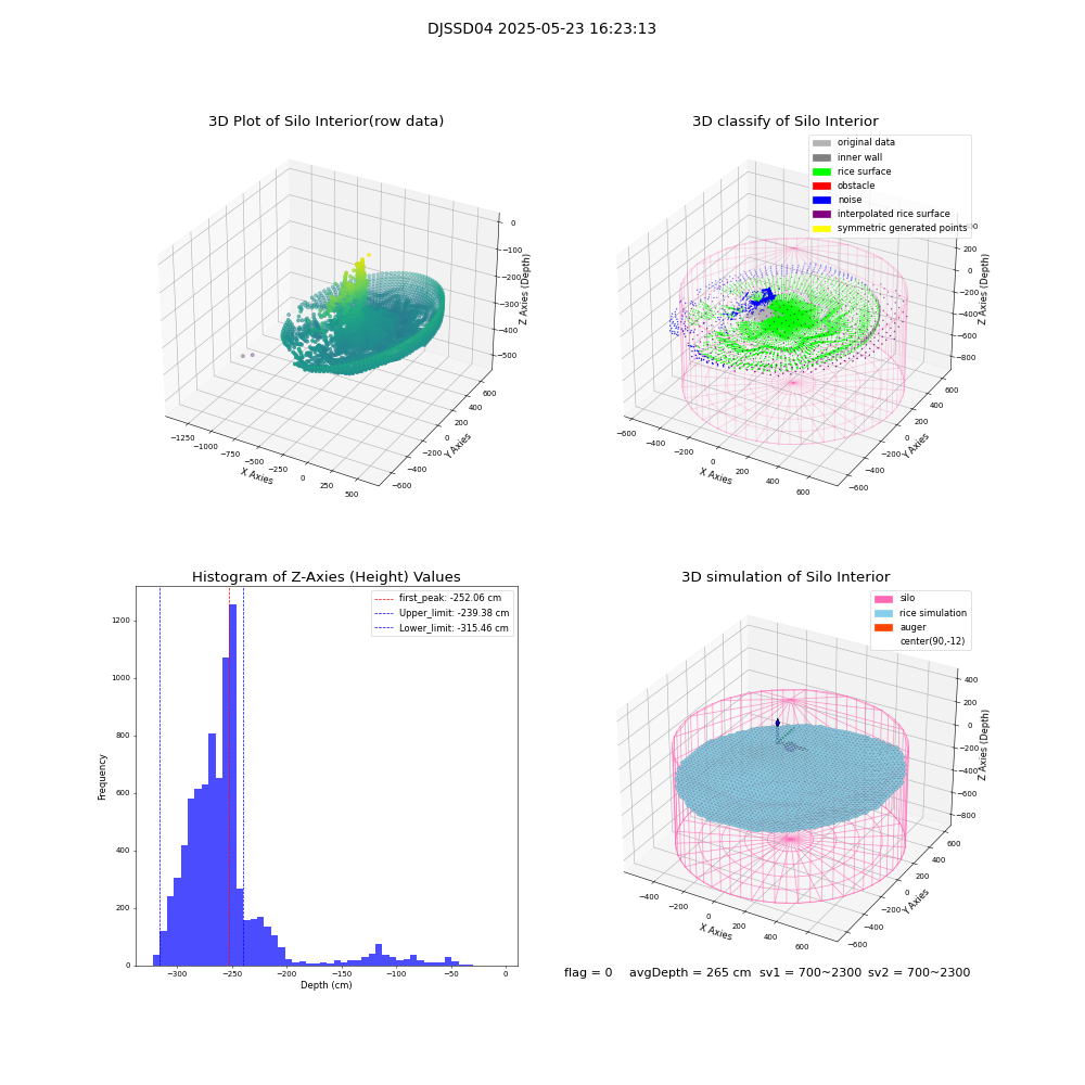 lidar visual vms_img