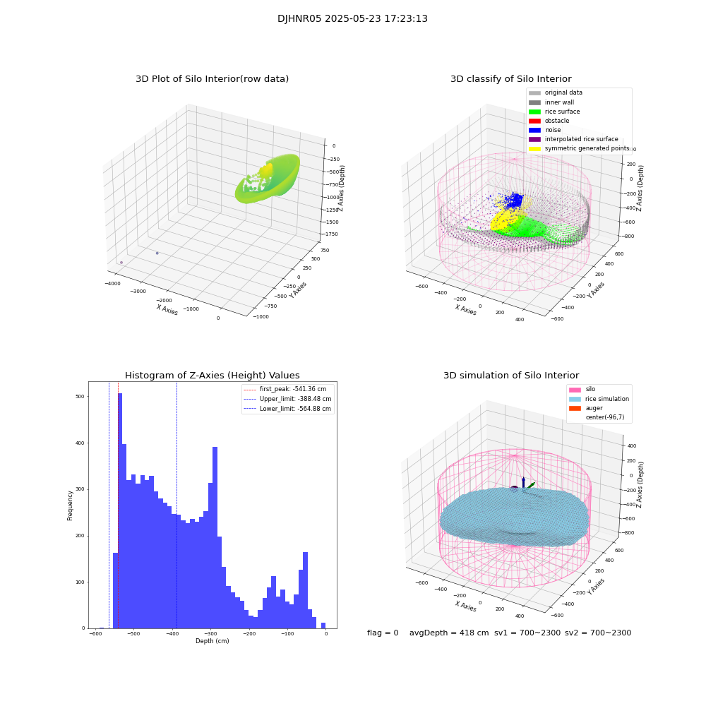 lidar visual vms_img
