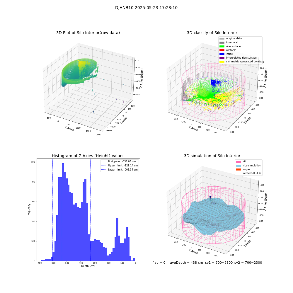 lidar visual vms_img