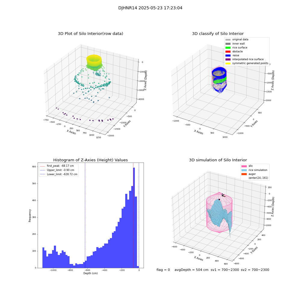 lidar visual vms_img