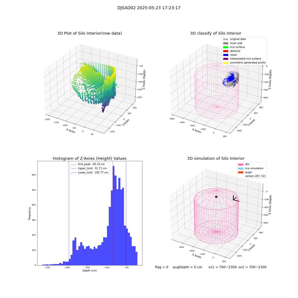 lidar visual vms_img
