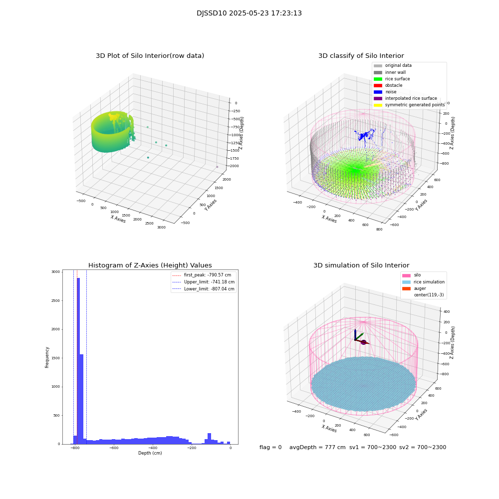 lidar visual vms_img