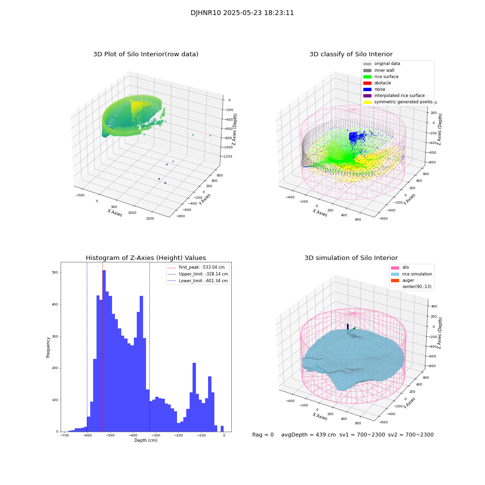 lidar visual vms_img