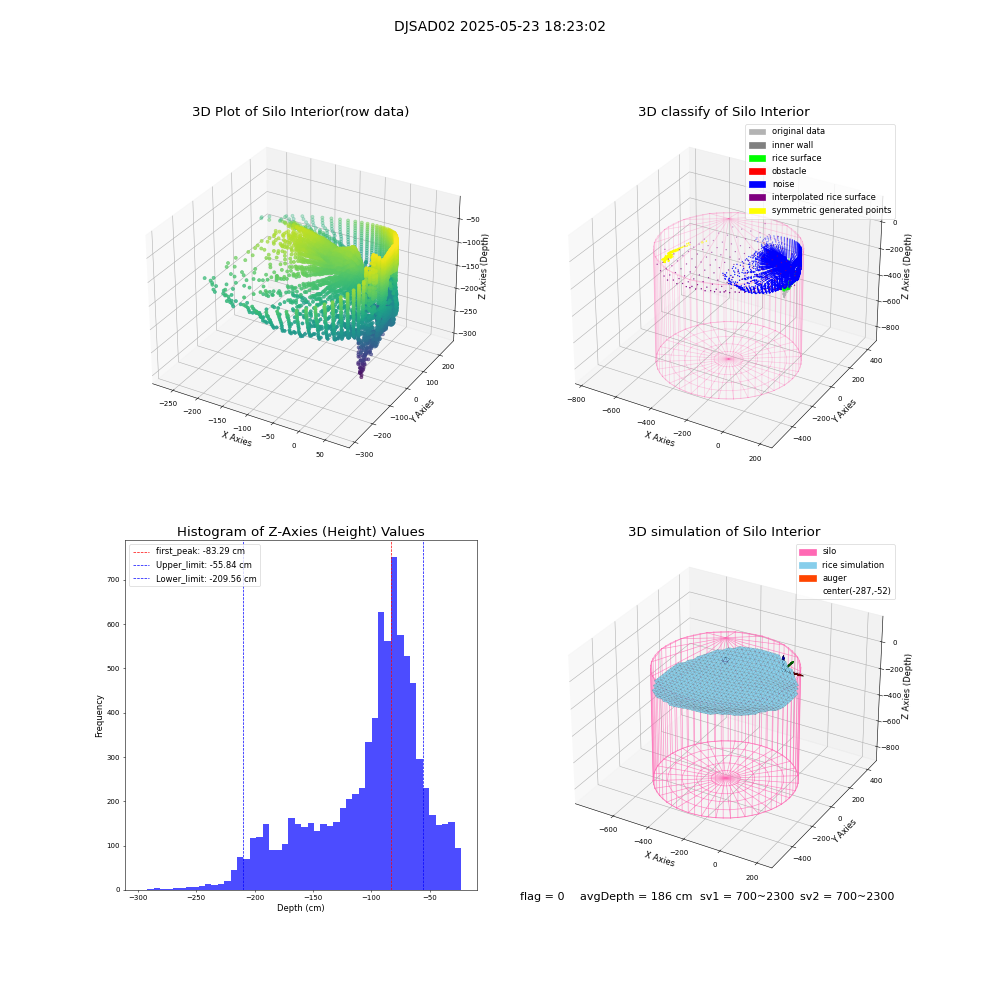 lidar visual vms_img