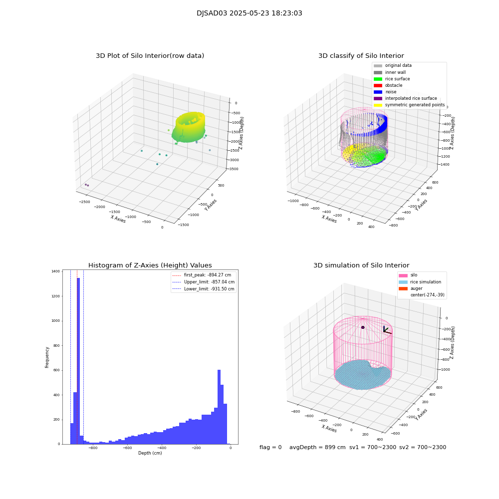 lidar visual vms_img