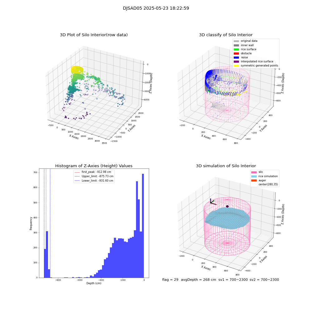 lidar visual vms_img