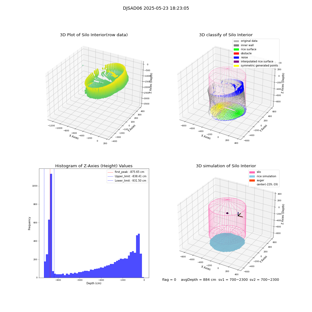 lidar visual vms_img