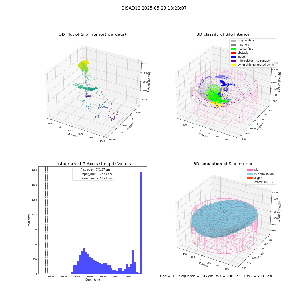 lidar visual vms_img