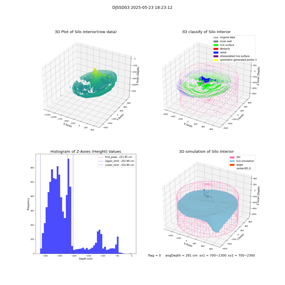 lidar visual vms_img