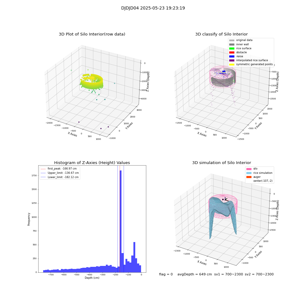 lidar visual vms_img