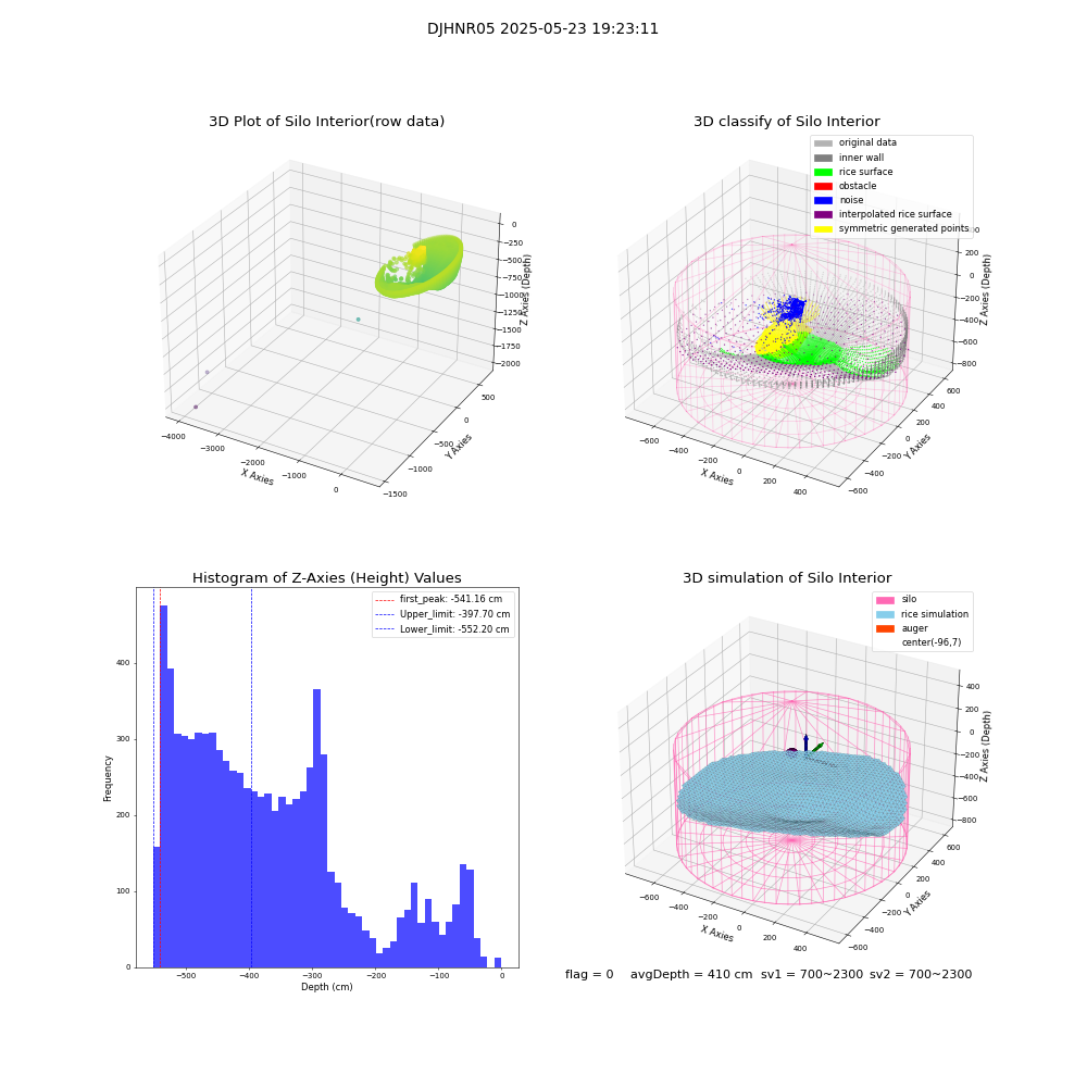 lidar visual vms_img