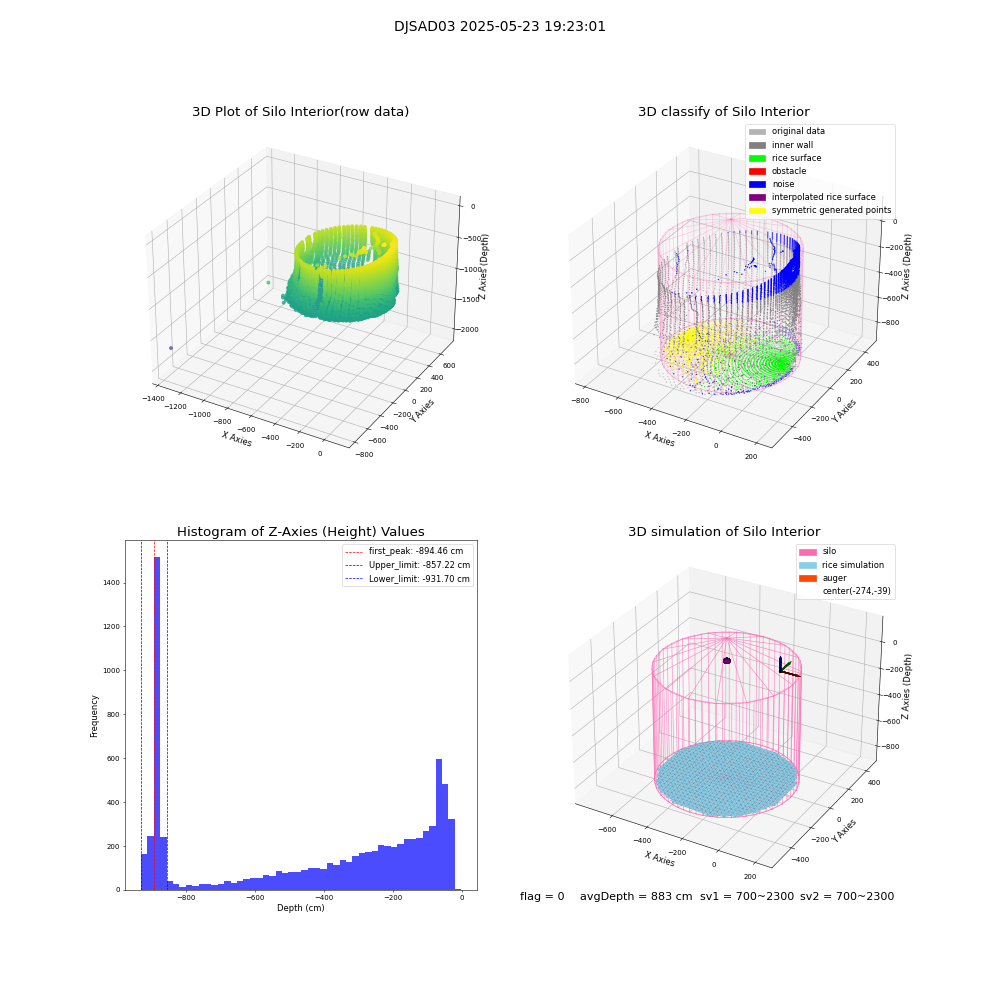 lidar visual vms_img