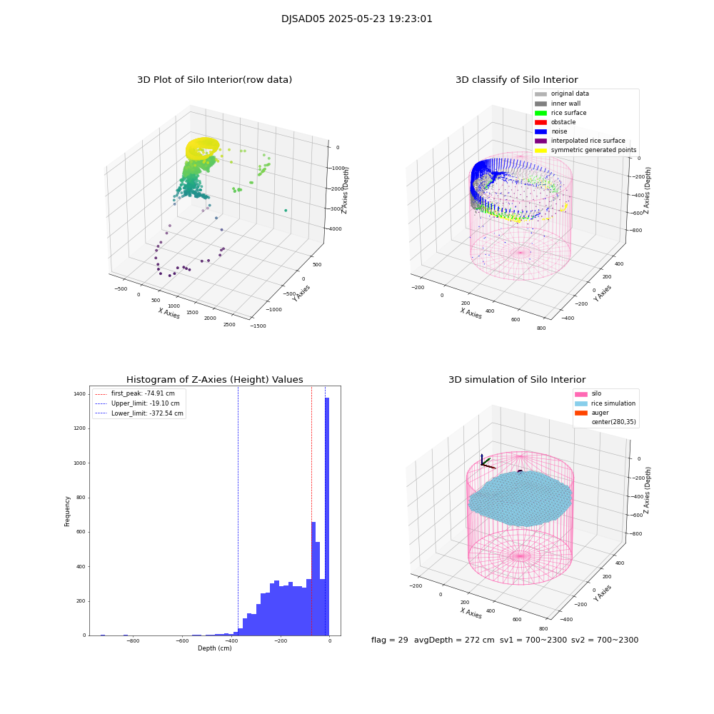 lidar visual vms_img