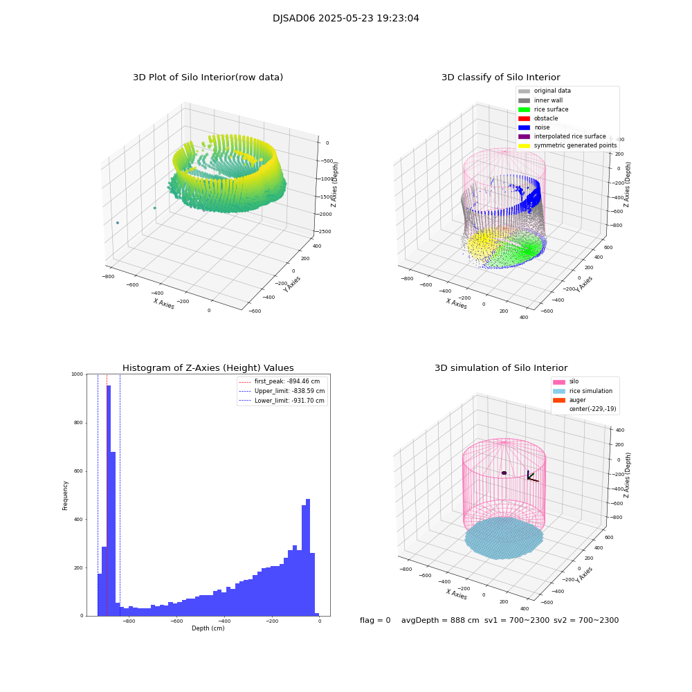 lidar visual vms_img