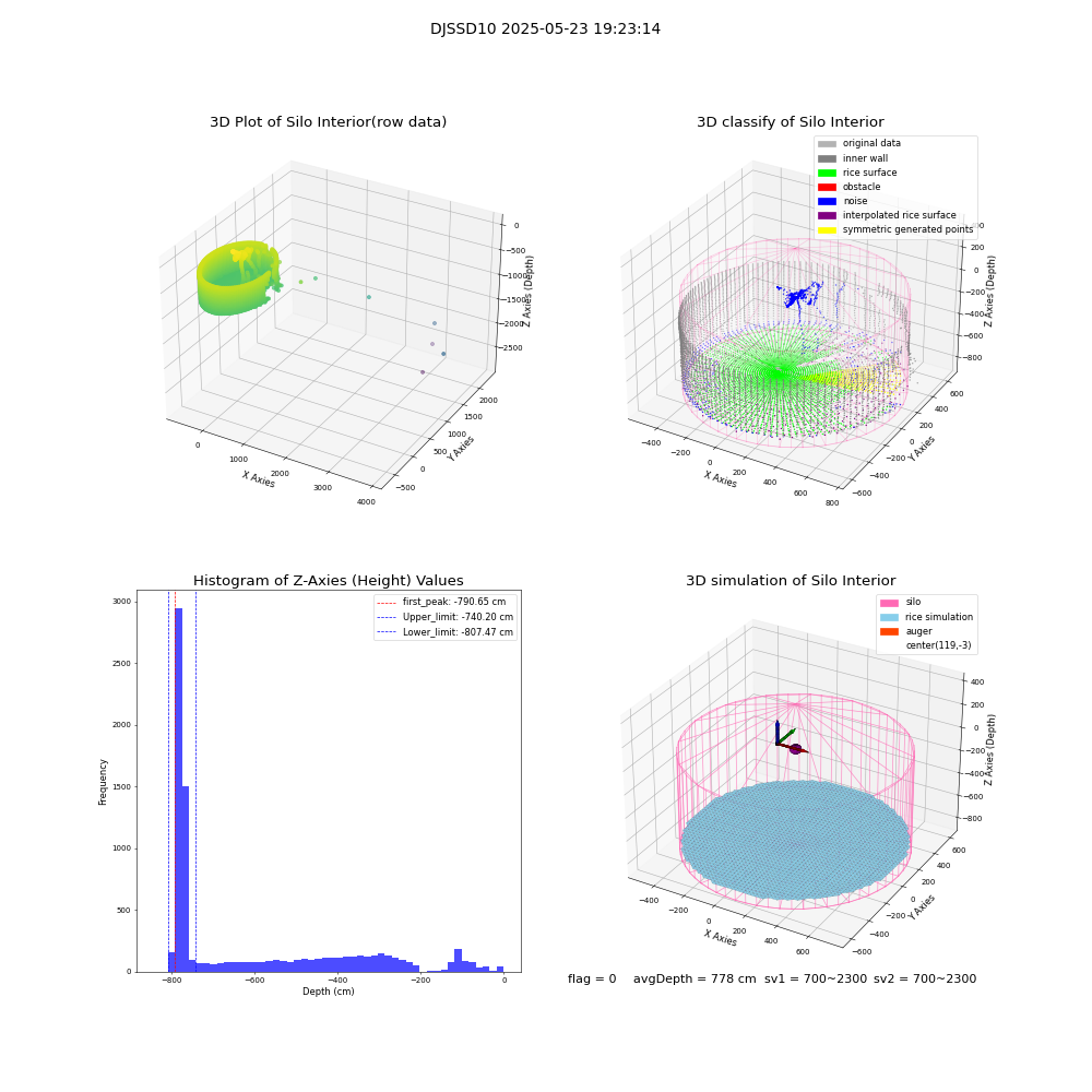 lidar visual vms_img