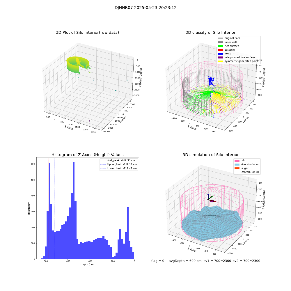 lidar visual vms_img