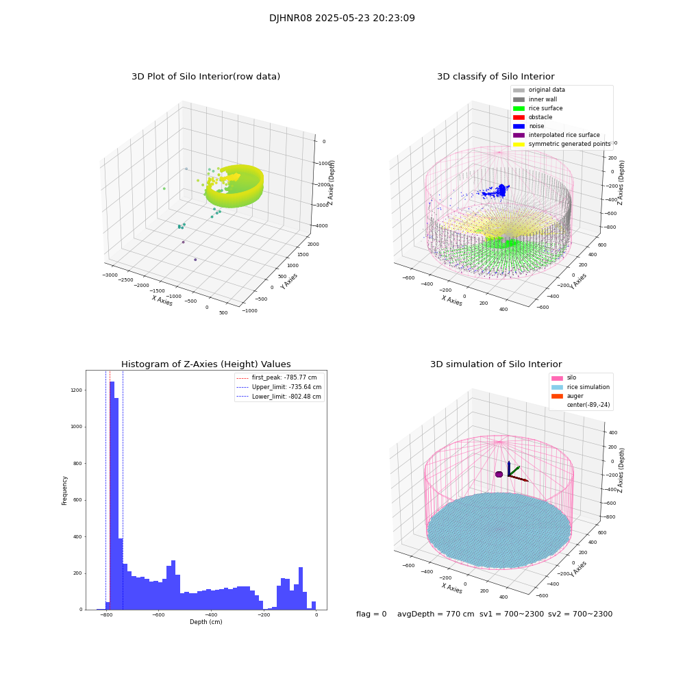 lidar visual vms_img