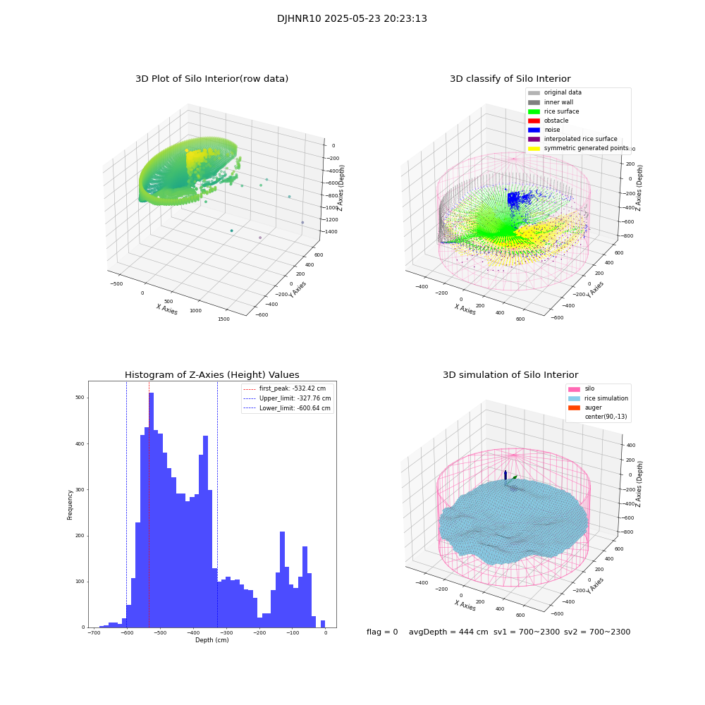 lidar visual vms_img