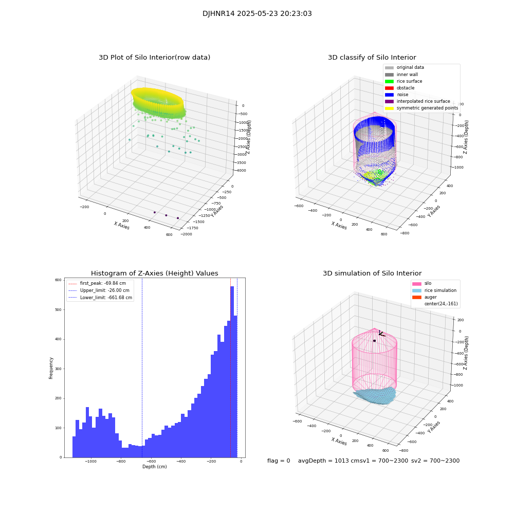 lidar visual vms_img