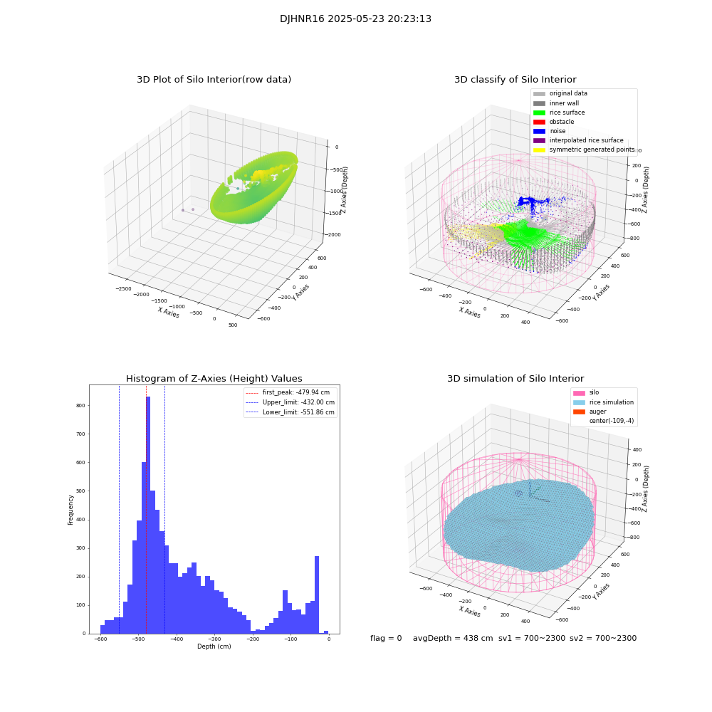 lidar visual vms_img
