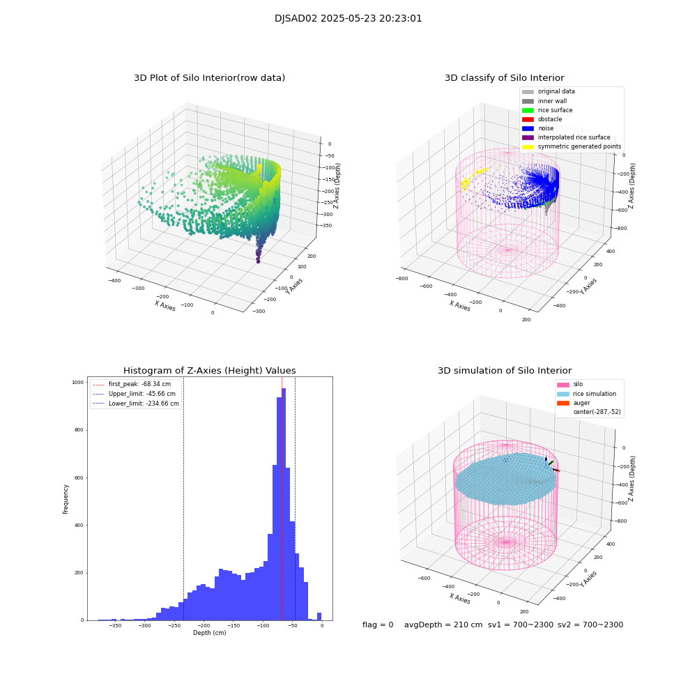 lidar visual vms_img