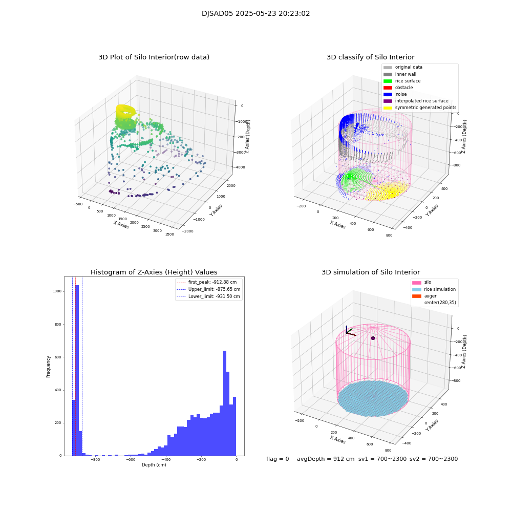 lidar visual vms_img