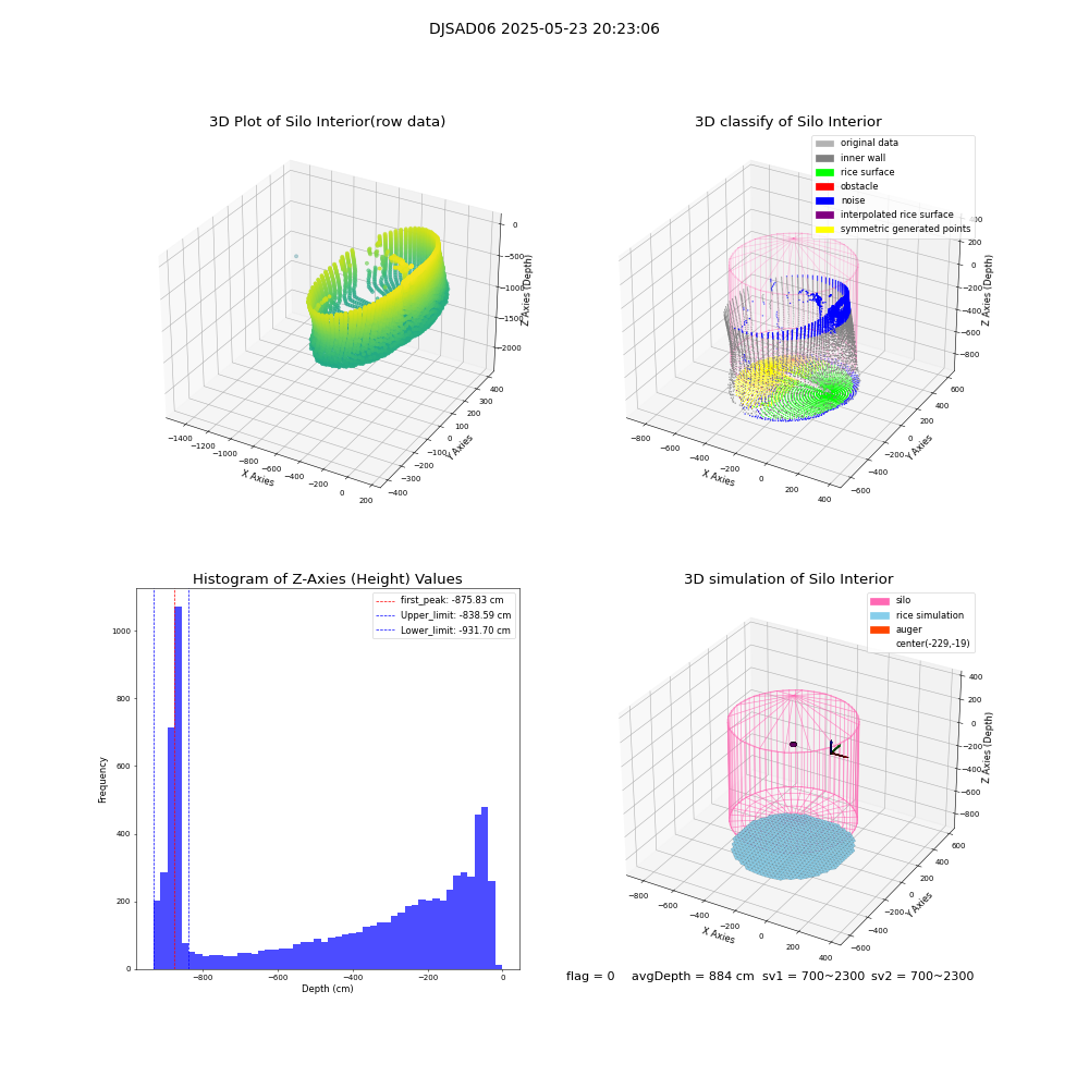 lidar visual vms_img